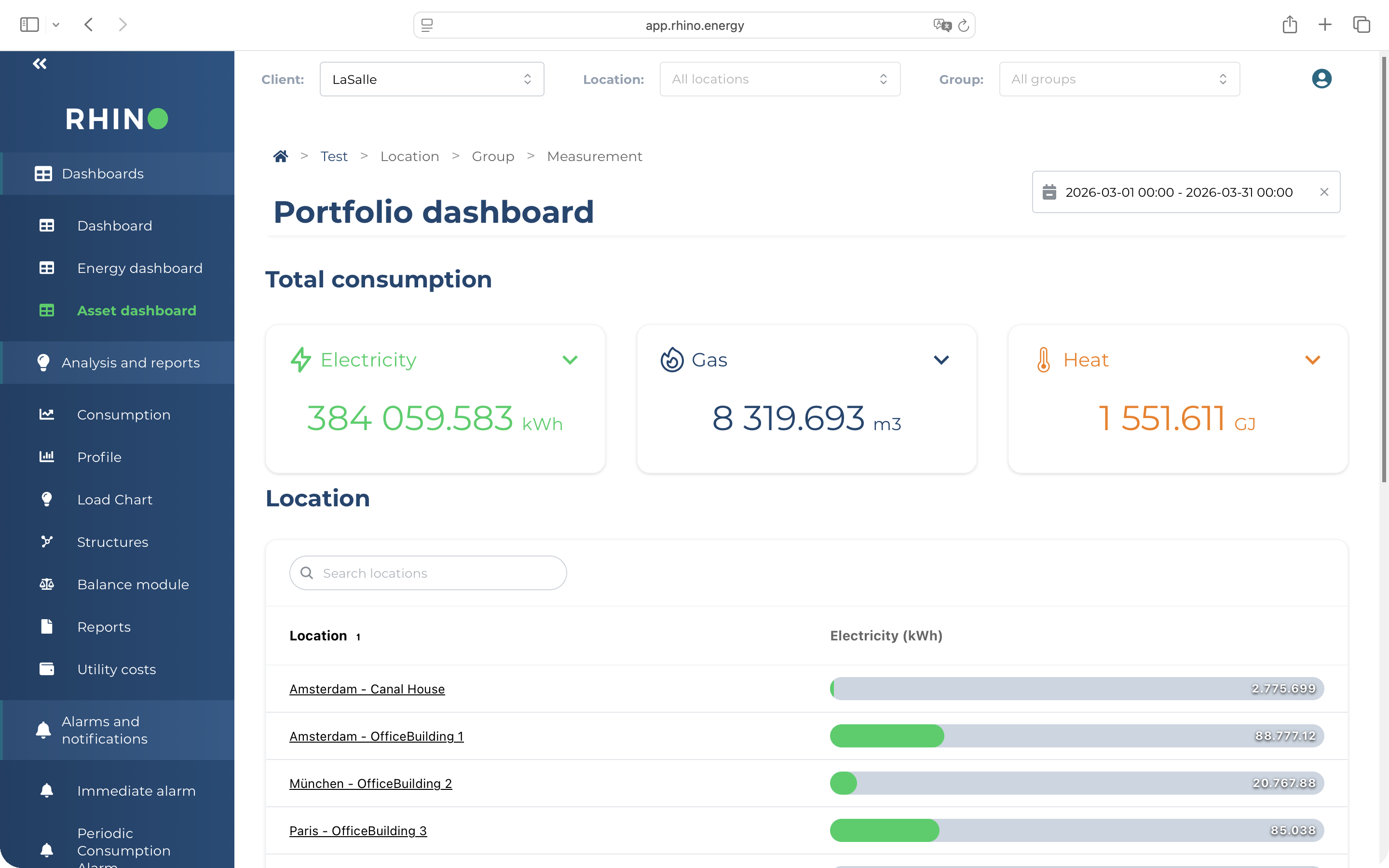 Rhino platform dashboard showing office portfolio energy use intensity